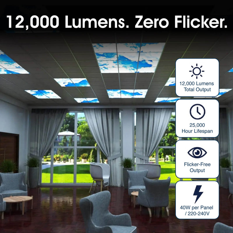 SL - PAN-SKY-6 - Infographics - 12000 Lumens. Zero Flicker