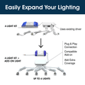 Simple Lighting - PL-MD-4000k - Infographics - Easily Expand Your Lighting
