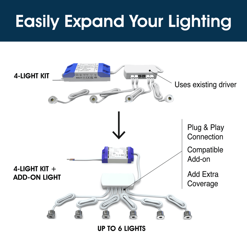 Simple Lighting - PL-MD-4000k - Infographics - Easily Expand Your Lighting