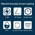 Simple Lighting - PL-MD-4000k - Infographics - Efficient Everyday Accent Lighting