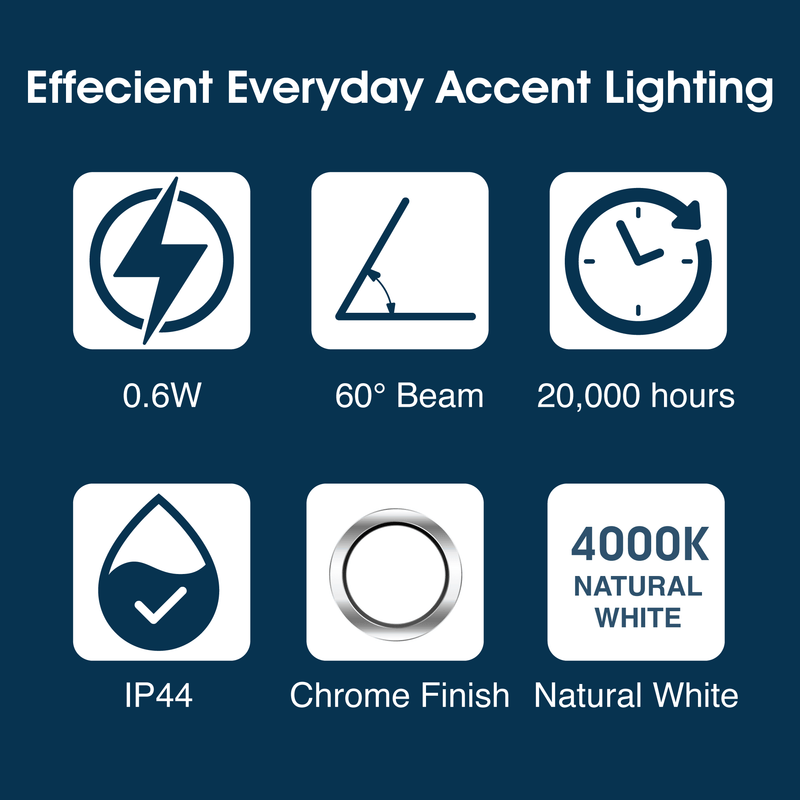 Simple Lighting - PL-MD-4000k - Infographics - Efficient Everyday Accent Lighting