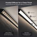 Simple Lighting - PRO-COR-B1-15MM-2M - Infographics - Frosted Diffuser for a Clean Finish