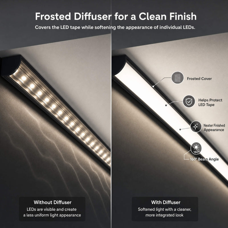 Simple Lighting - PRO-COR-B1-15MM-2M - Infographics - Frosted Diffuser for a Clean Finish