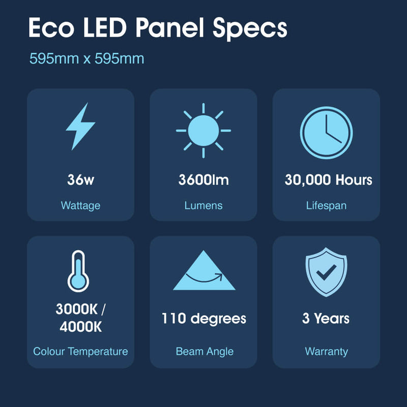 SL - 600x600 - Infographics - Eco LED Panel Specs