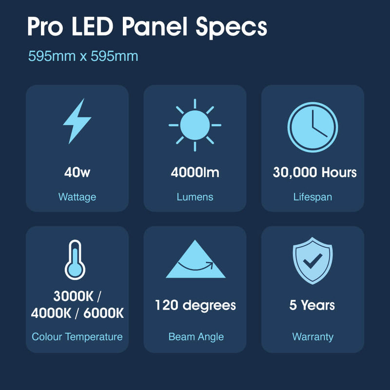 SL - PAN-6060-CCT-DALI - Infographics - Pro LED Panel Specs