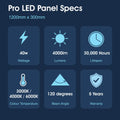 SL - PAN-1260-CCT-DALI - Infographics - Pro LED Panel Specs - 1200x300