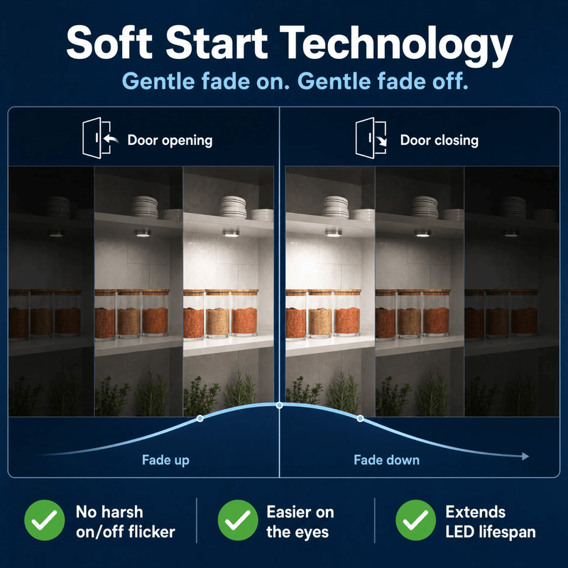 Simple Lighting - SEN-1224-DD - Infographics - Soft Start Technology