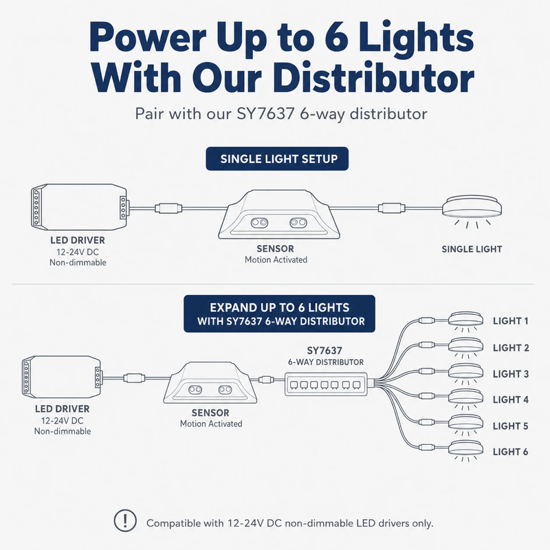Simple Lighting - SEN-1224-DD - Infographics - Power Up to 6 Lights With Our Distributor