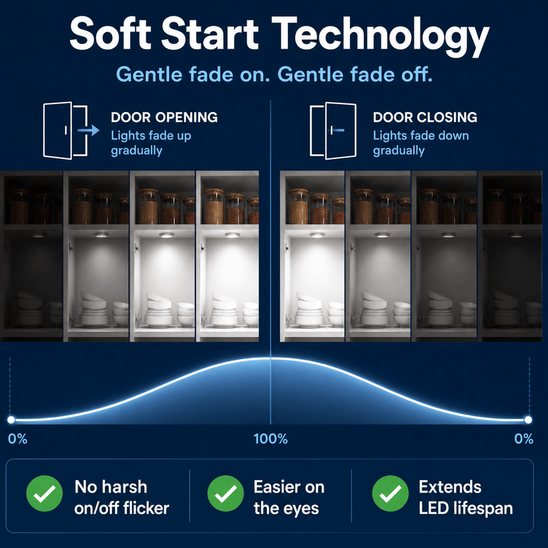 Simple Lighting - SEN-1224-SD - Infographics - Soft Start Technology