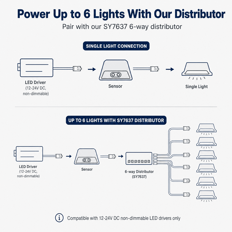 Simple Lighting - SEN-1224-SD - Infographics - Power Up to 6 Lights with Our Distributor