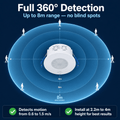 Simple Lighting - SEN-IR-W41 - Infographics - Full 360 Detection