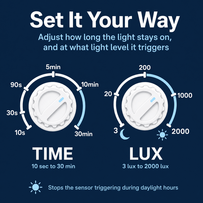 Simple Lighting - SEN-IR-W41 - Infographics - Set It Your Way