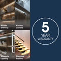SL - SLGCOR2M - Infographics - 5 Year Warranty