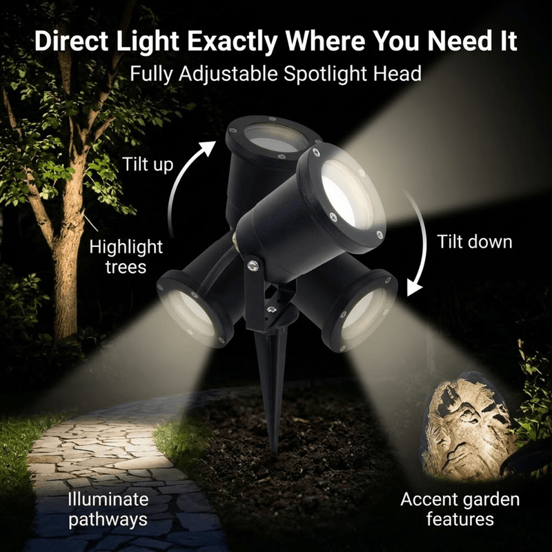 Simple Lighting - SLGSPIKE - Infographics - Direct Light Exactly Where You Need It