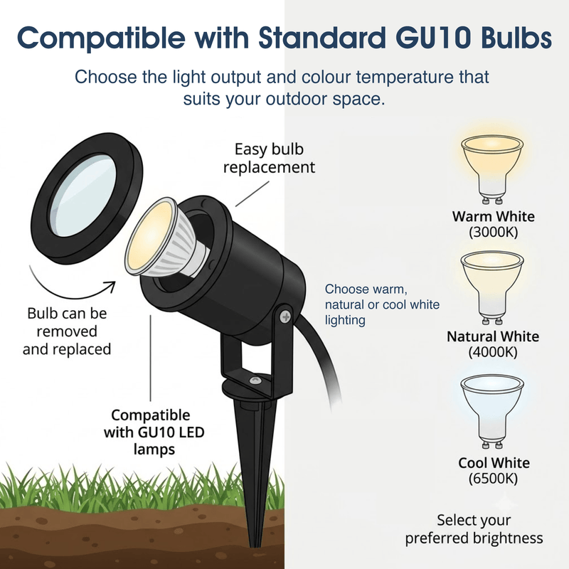 Simple Lighting - SLGSPIKE - Infographics - Compatible with Standard GU10 Bulbs