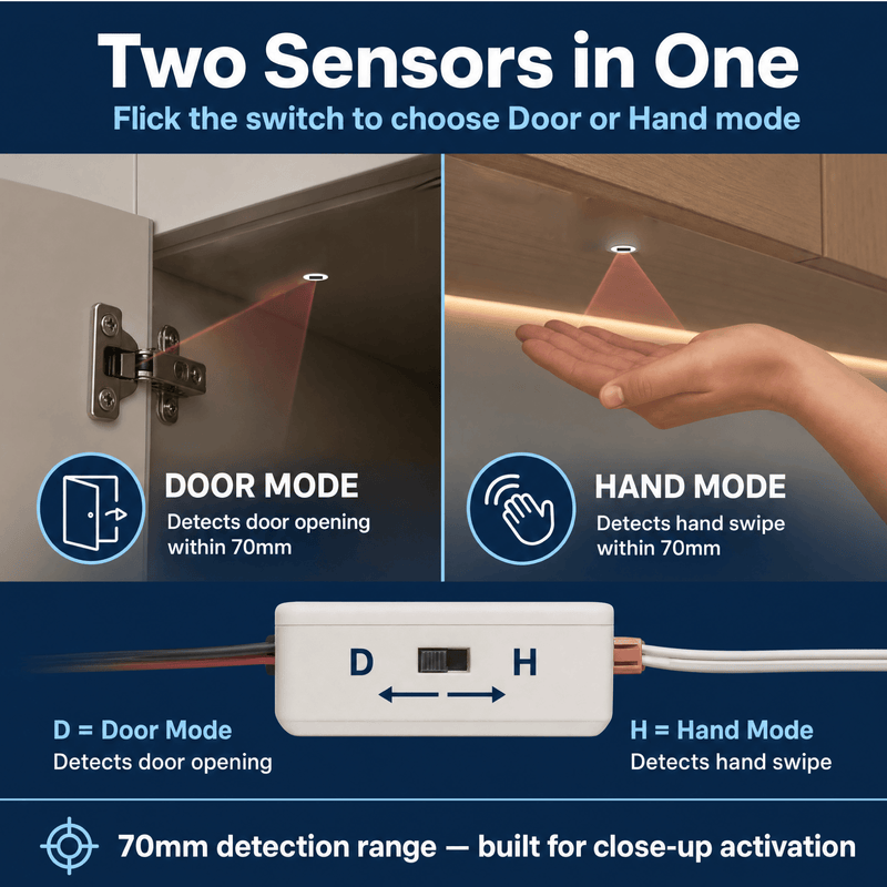 Simple Lighting - SY8814 - Infographics - Two Sensors in One