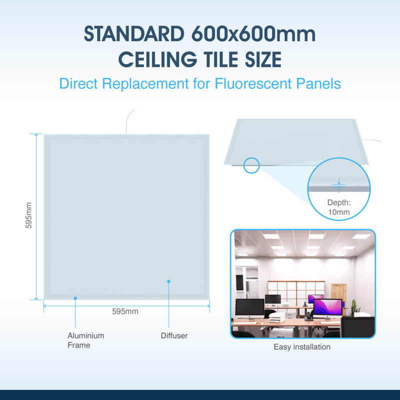 SL - 600x600 LED Panel - Infographics - Standard 600x600 Ceiling Tile Size