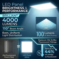 SL - 600x600 LED Panel - Infographics - LED Panel Brightness and Performance