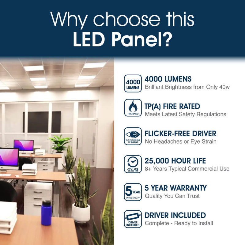 SL - 600x600 LED Panel - Infographics - Why Choose This LED Panel