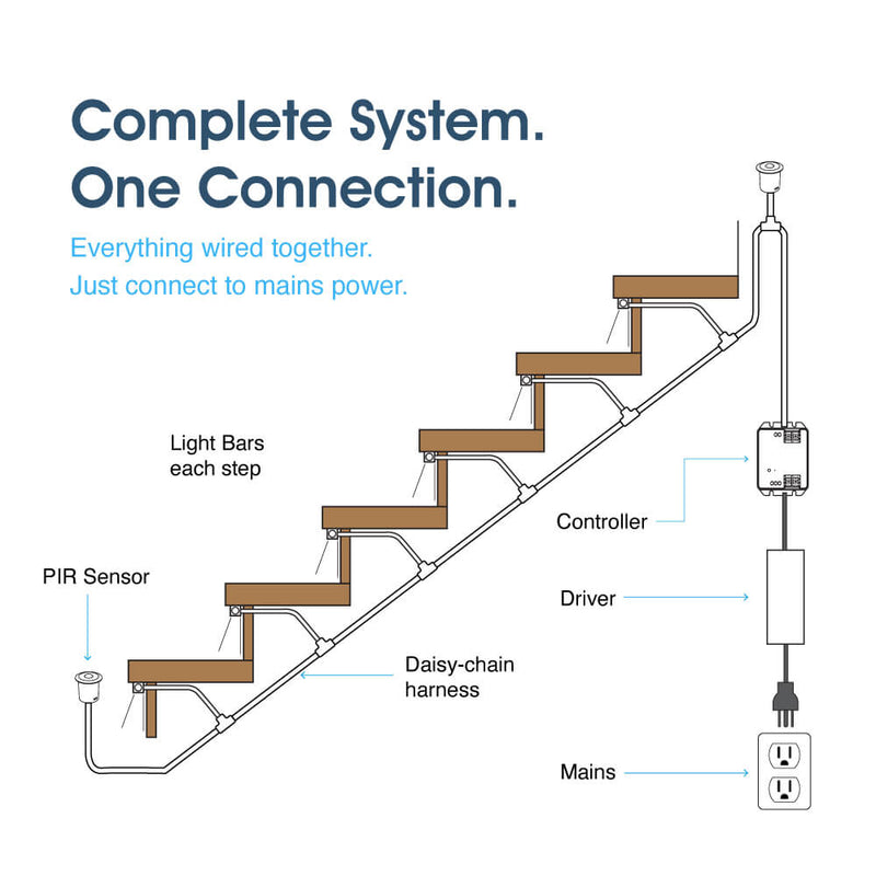 Stair Lights - Infographics - Complete System