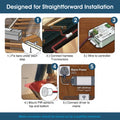 Stair Lights - Infographics - Designed for Straightforward Installation