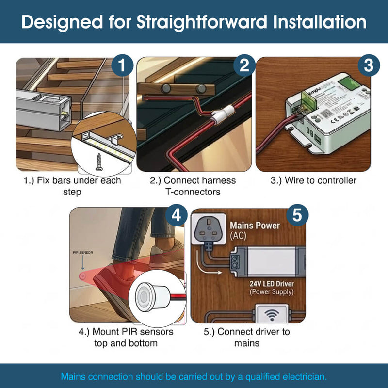Stair Lights - Infographics - Designed for Straightforward Installation