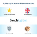 Stair Lights - Infographics - Trusted by UK Homeowners Since 2009