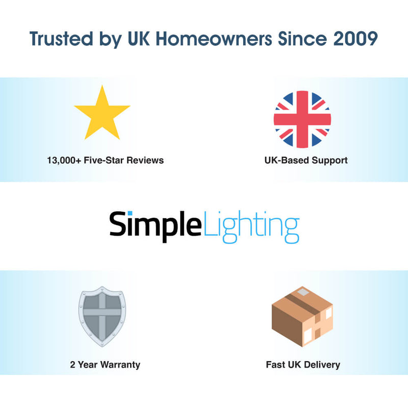 Stair Lights - Infographics - Trusted by UK Homeowners Since 2009