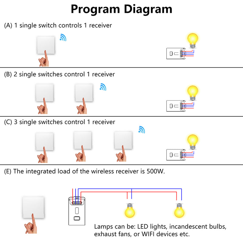 Wireless Kinetic Switch Kit - 1 Gang Switch & 5A Non-Dimmable Receiver (program diagram)