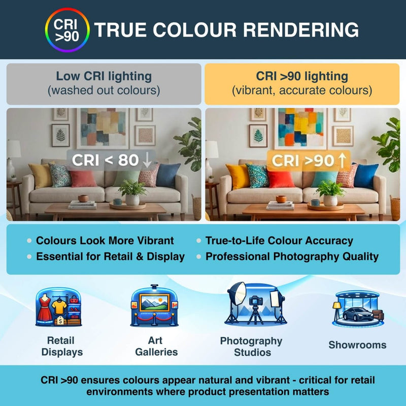 COB LED Strip - No Spots, Cool, Warm or Natural White, CRI >90 - True Colour Rendering