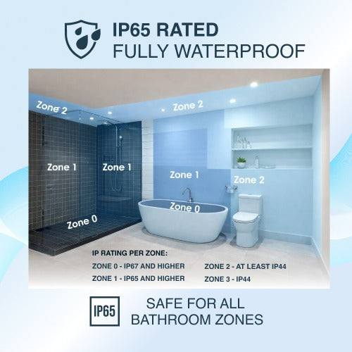 Fire Rated IP65 Downlight - IP65 Rated Fully Waterproof