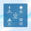 Fire Rated IP65 Downlight - Technical Specs
