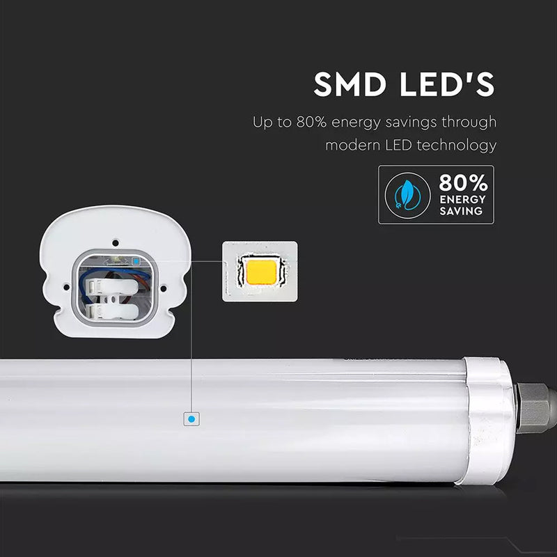 80% savings using 4FT Waterproof IP65 LED Batten Light Fitting