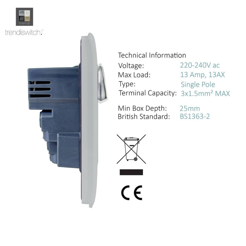 side of a socket panel with details