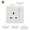 1 gang switch and socket with details