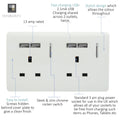 white socket with 4 USB ports, 2 sockets and details