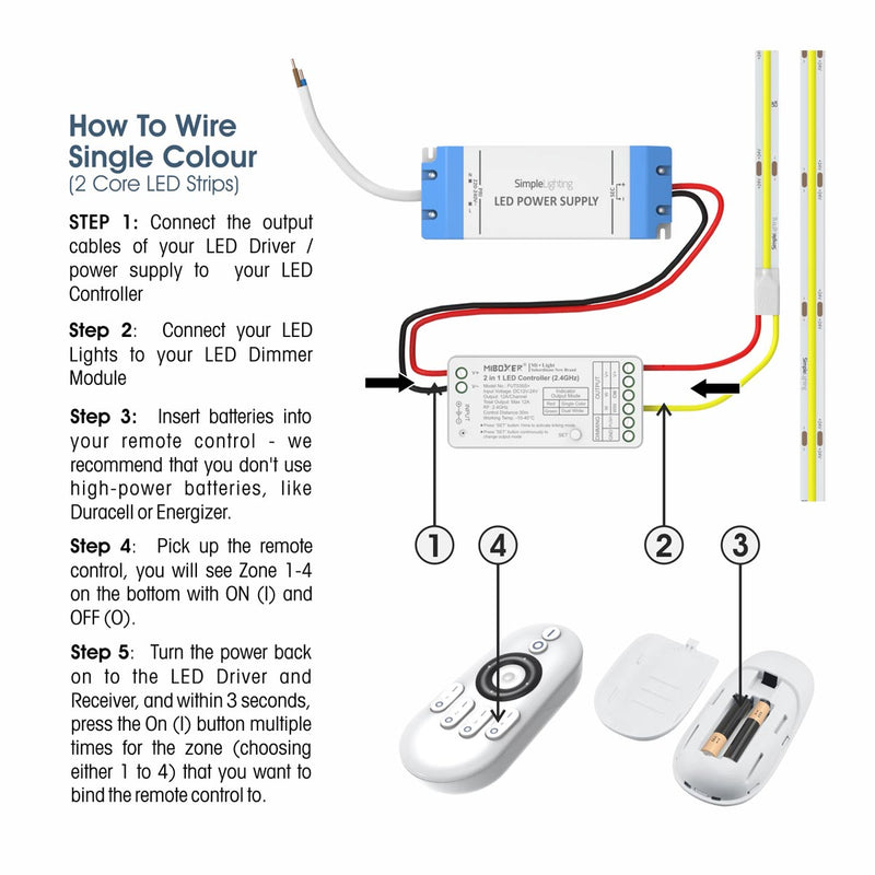 LED Dimmer Receiver Module - 4 Channel