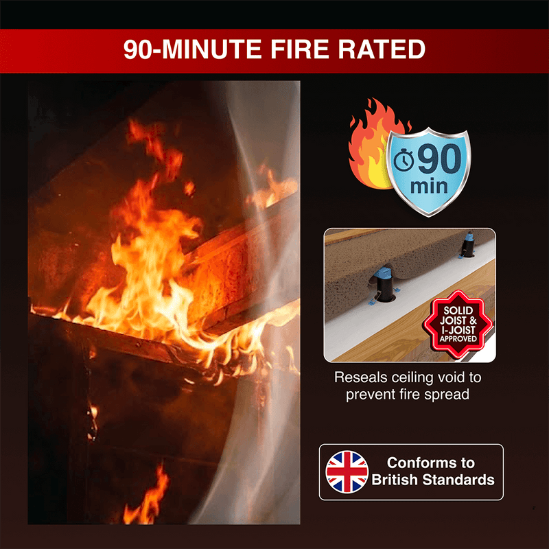 Fire Rated GU10 Downlights - Infographics - Fire Rating