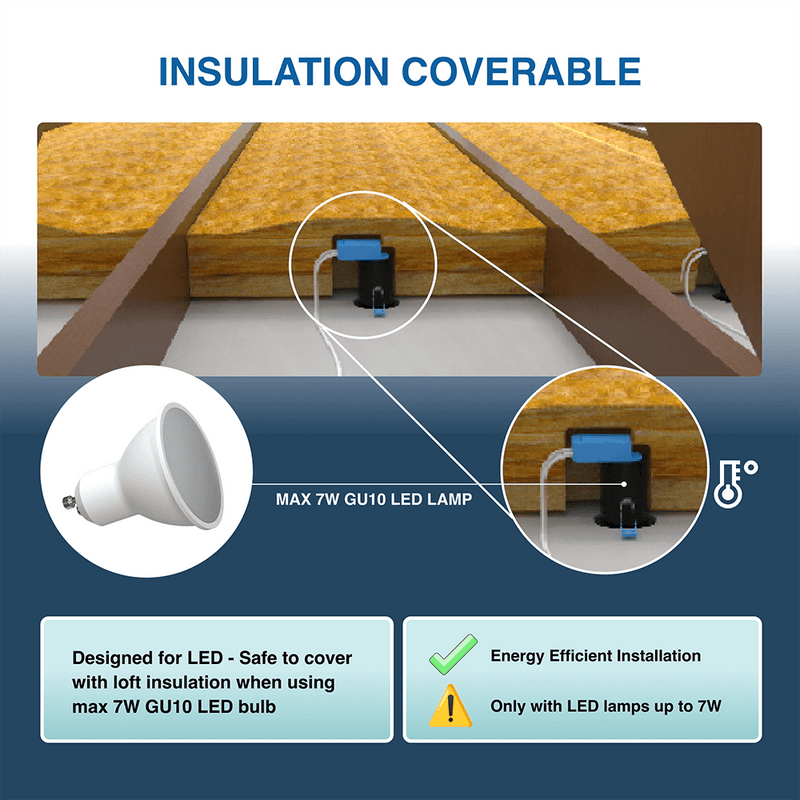 Fire Rated GU10 Downlights - Infographics - Insulation Coverable