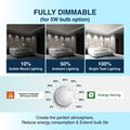 Fire Rated GU10 Downlights - Infographics - Dimming Options