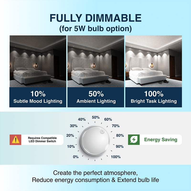 Fire Rated GU10 Downlights - Infographics - Dimming Options